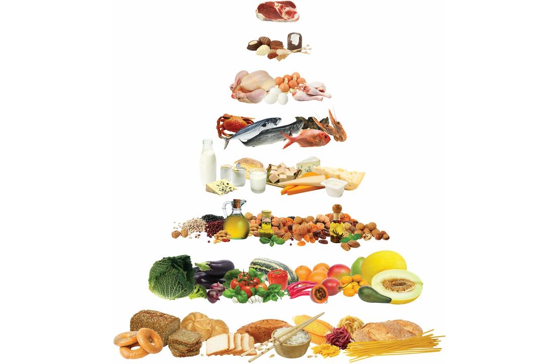 Food pyramid na may mga grupo ng mga pagkain na pinapayagan sa Mediterranean diet